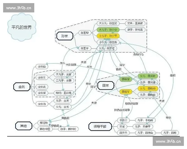 《构建人物命运的编织者：全景式剧本创作与角色线索交织》